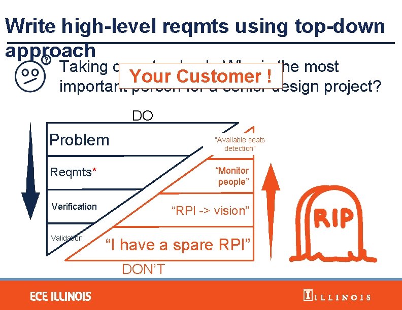 Write high-level reqmts using top-down approach Taking one step back: Who is the most