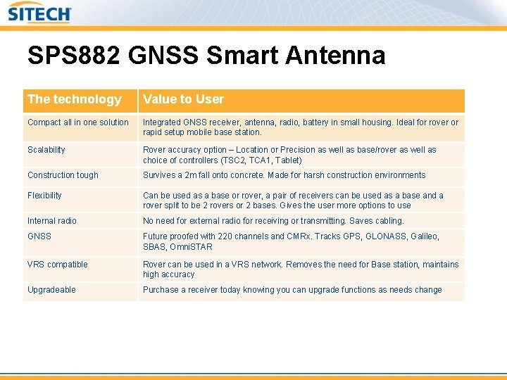 SPS 882 GNSS Smart Antenna The technology Value to User Compact all in one