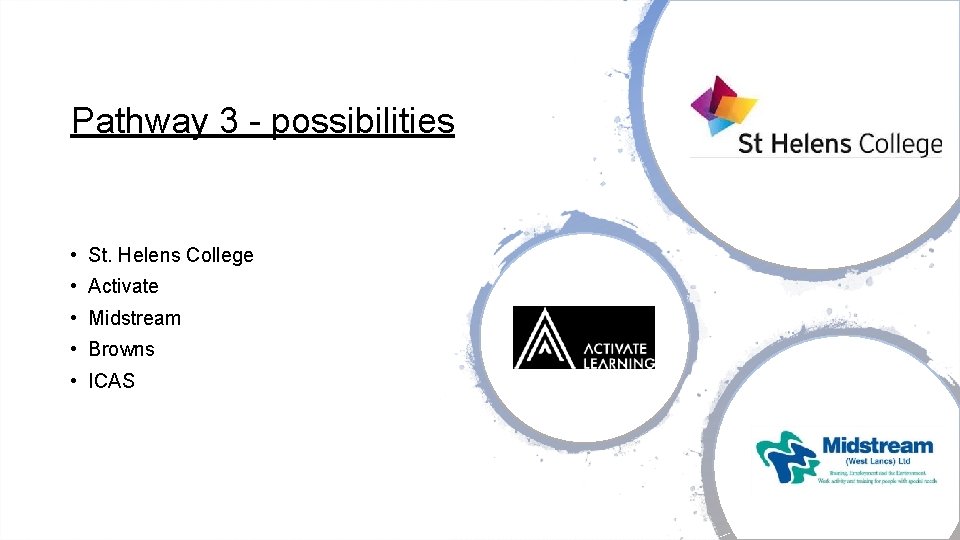 Pathway 3 - possibilities • St. Helens College • Activate • Midstream • Browns