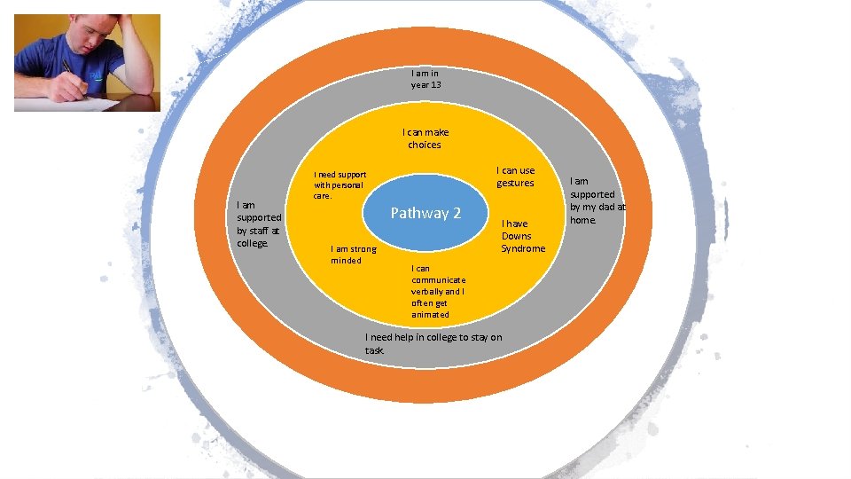 I am in year 13 I can make choices. I am supported by staff
