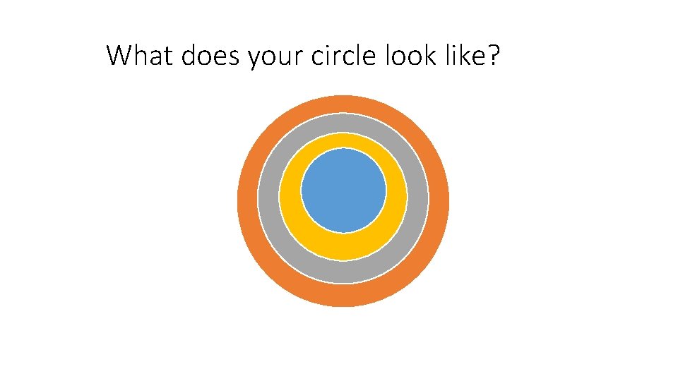 What does your circle look like? 