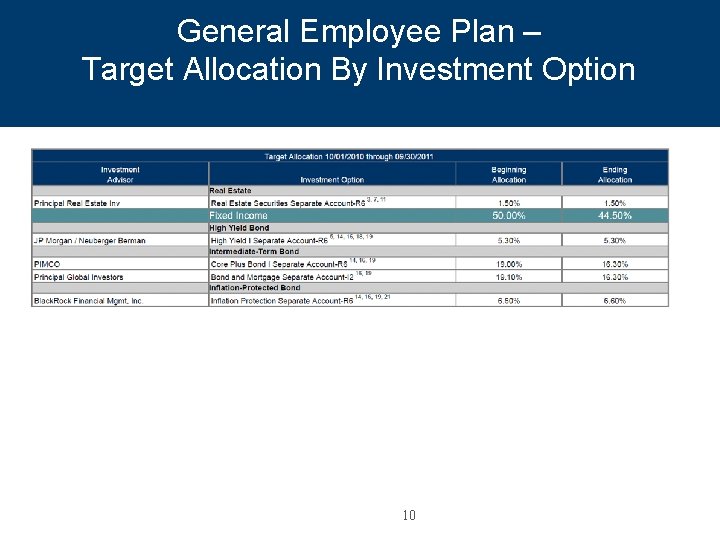 General Employee Plan – Target Allocation By Investment Option 10 