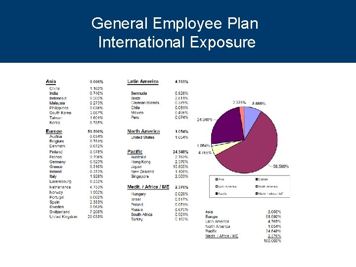 General Employee Plan International Exposure 
