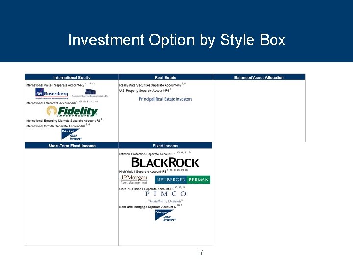 Investment Option by Style Box 16 
