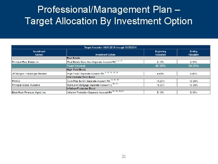 Professional/Management Plan – Target Allocation By Investment Option 21 