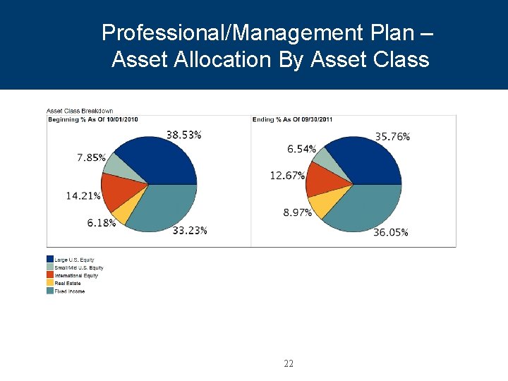 Professional/Management Plan – Asset Allocation By Asset Class 22 