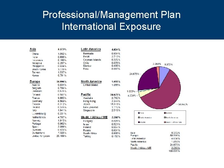 Professional/Management Plan International Exposure 