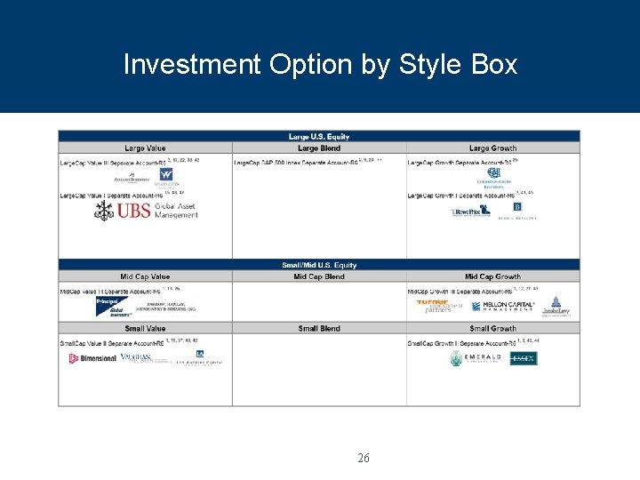 Investment Option by Style Box 26 