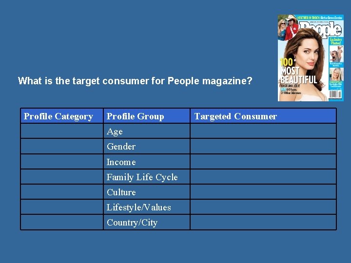 What is the target consumer for People magazine? Profile Category Profile Group Age Gender