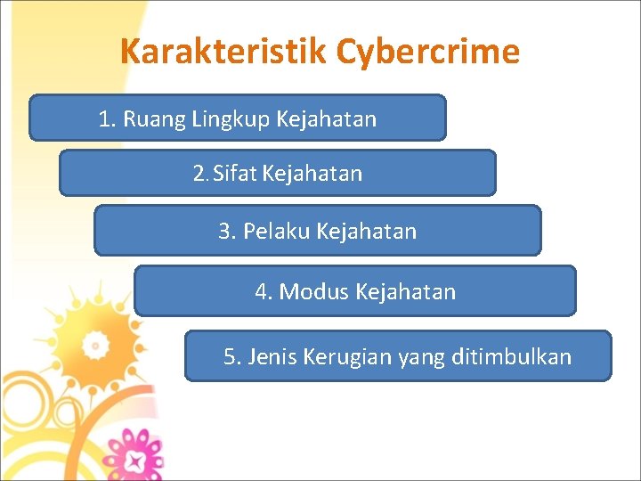 Karakteristik Cybercrime 1. Ruang Lingkup Kejahatan 2. Sifat Kejahatan 3. Pelaku Kejahatan 4. Modus