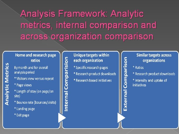 Analysis Framework: Analytic metrics, internal comparison and across organization comparison 