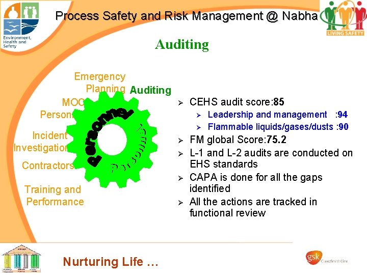 Process Safety and Risk Management @ Nabha Auditing Emergency Planning Auditing MOC Personnel Incident