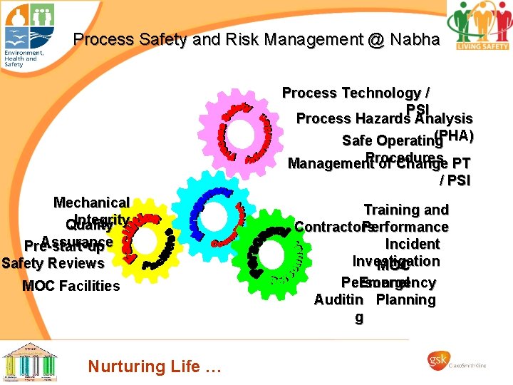 Process Safety and Risk Management @ Nabha Process Technology / PSI Process Hazards Analysis