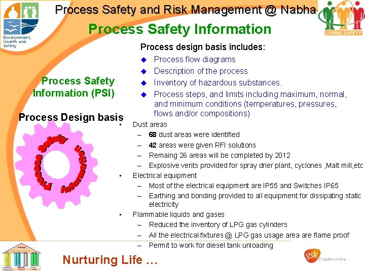 Process Safety and Risk Management @ Nabha Process Safety Information Process design basis includes: