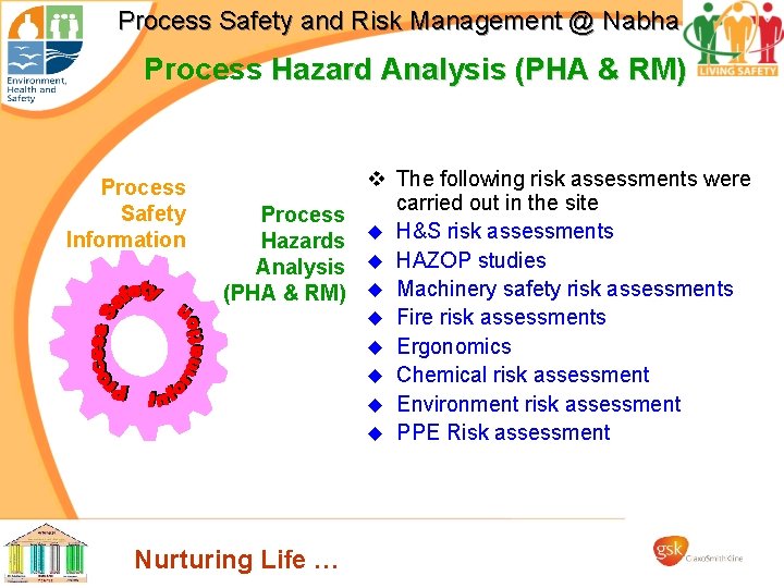 Process Safety and Risk Management @ Nabha Process Hazard Analysis (PHA & RM) Process