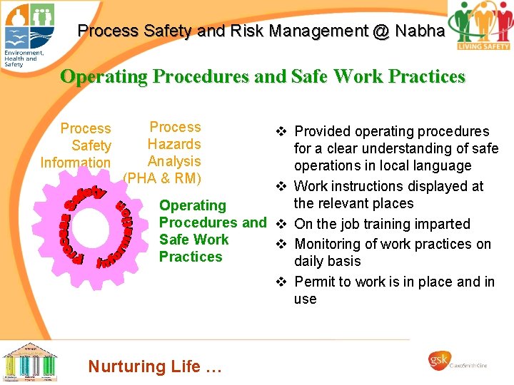 Process Safety and Risk Management @ Nabha Operating Procedures and Safe Work Practices Process