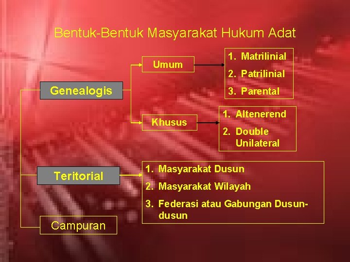 Bentuk-Bentuk Masyarakat Hukum Adat Umum Genealogis Campuran 2. Patrilinial 3. Parental Khusus Teritorial 1.