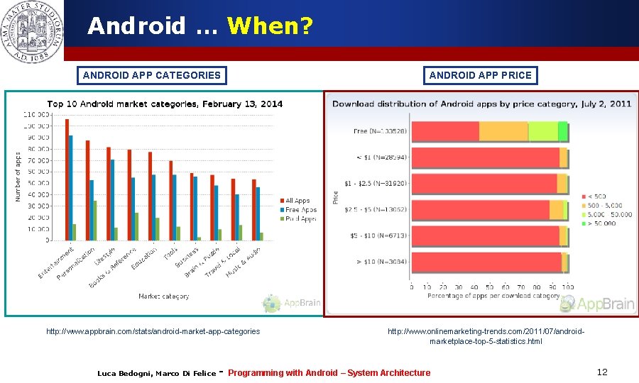 Android … When? ANDROID APP CATEGORIES ANDROID APP PRICE http: //www. appbrain. com/stats/android-market-app-categories Luca