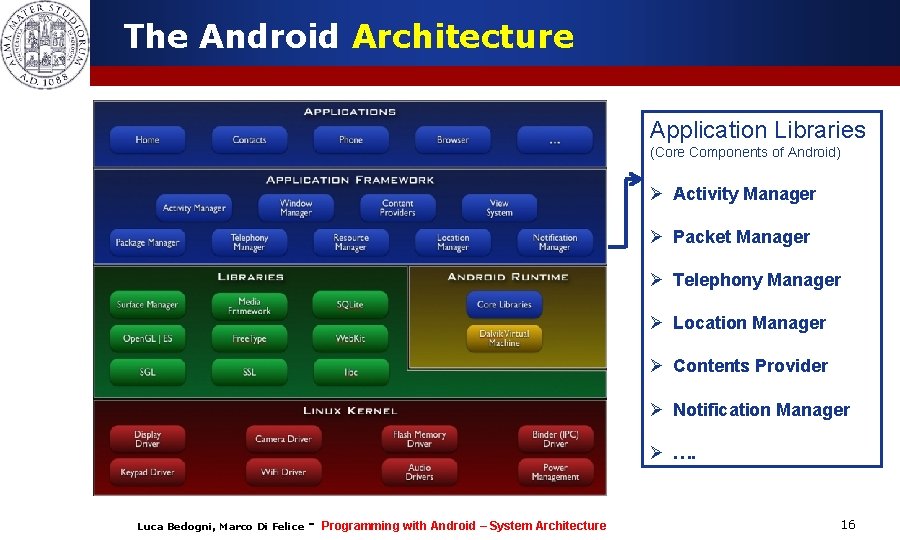 The Android Architecture Application Libraries (Core Components of Android) Ø Activity Manager Ø Packet