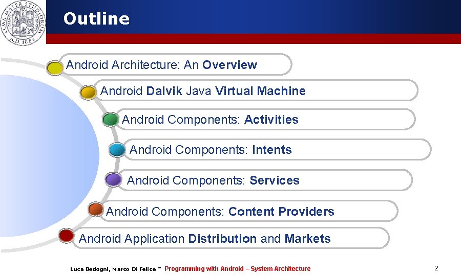 Outline Android Architecture: An Overview Android Dalvik Java Virtual Machine Android Components: Activities Android