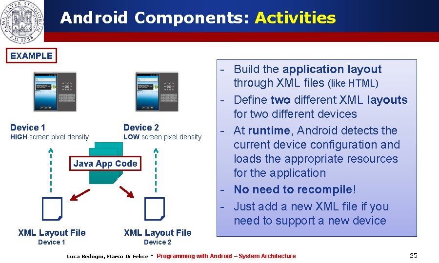 Android Components: Activities EXAMPLE Device 1 Device 2 HIGH screen pixel density LOW screen