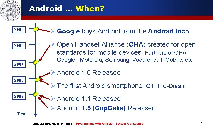 Android … When? 2005 2006 2007 Ø Google buys Android from the Android Inch