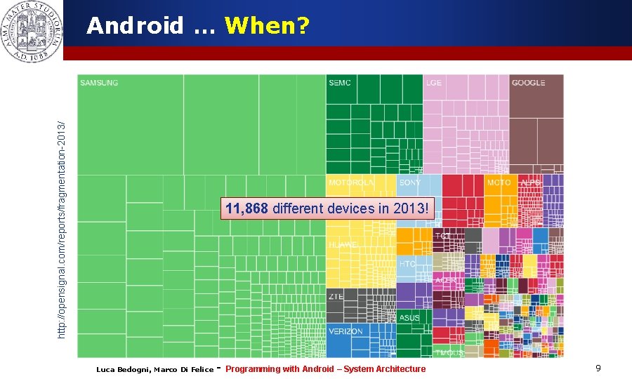 http: //opensignal. com/reports/fragmentation-2013/ Android … When? 11, 868 different devices in 2013! Luca Bedogni,
