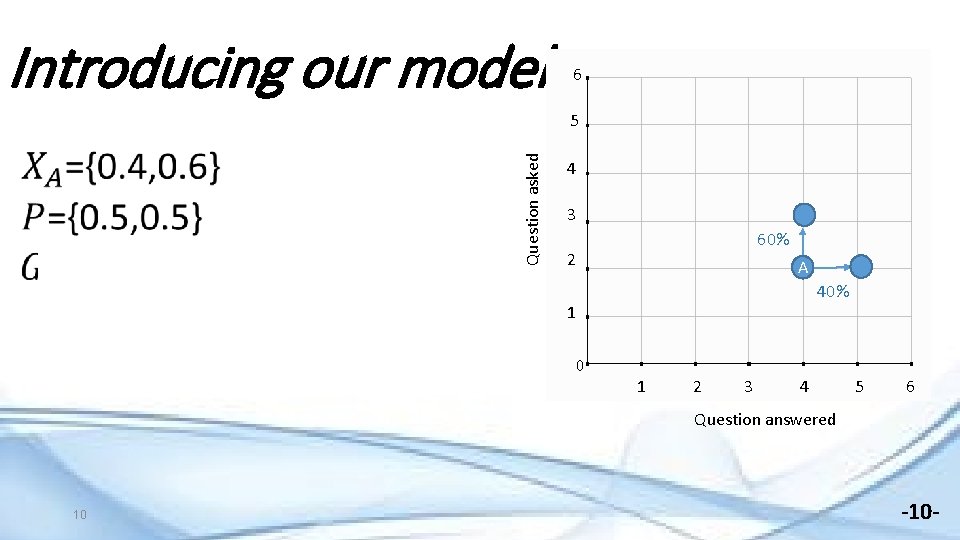 Introducing our model 6 Question asked 5 4 3 60% 2 A 40% 1