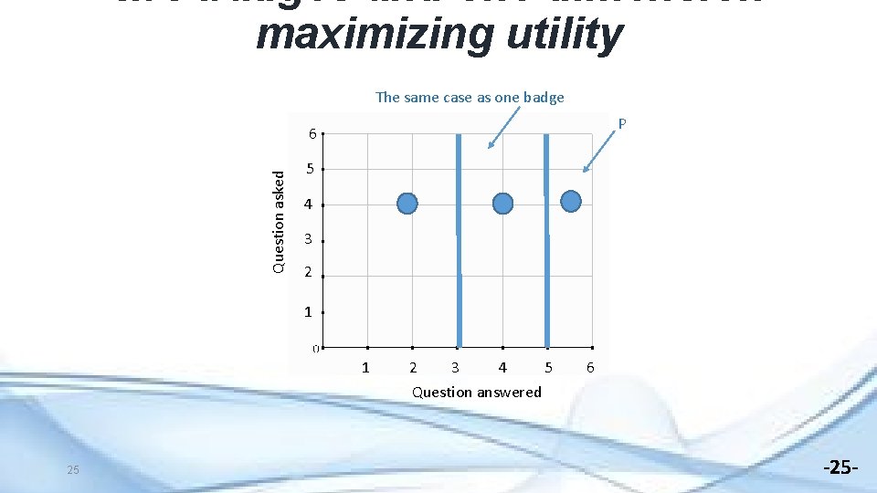two badges and one dimension maximizing utility The same case as one badge P