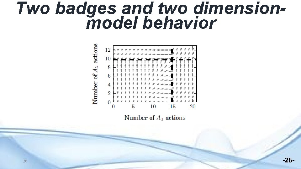 Two badges and two dimensionmodel behavior 26 -26 - 