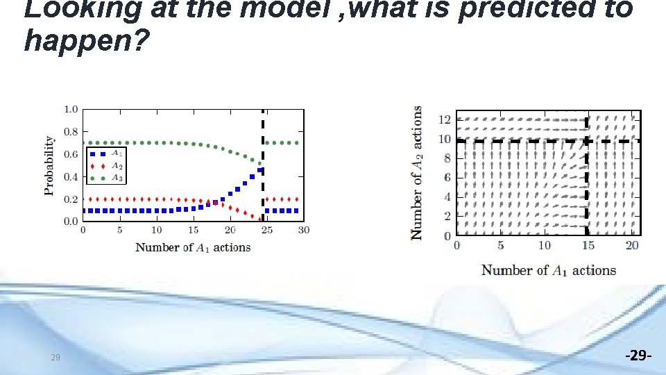 Looking at the model , what is predicted to happen? 29 -29 - 