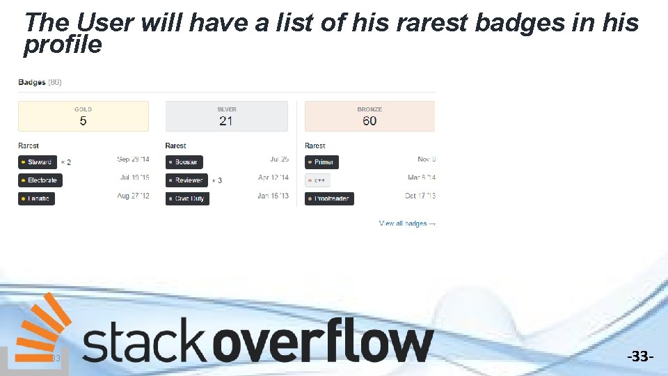 The User will have a list of his rarest badges in his profile 33
