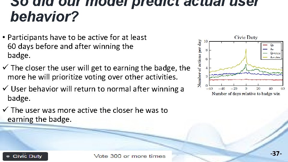 So did our model predict actual user behavior? • Participants have to be active