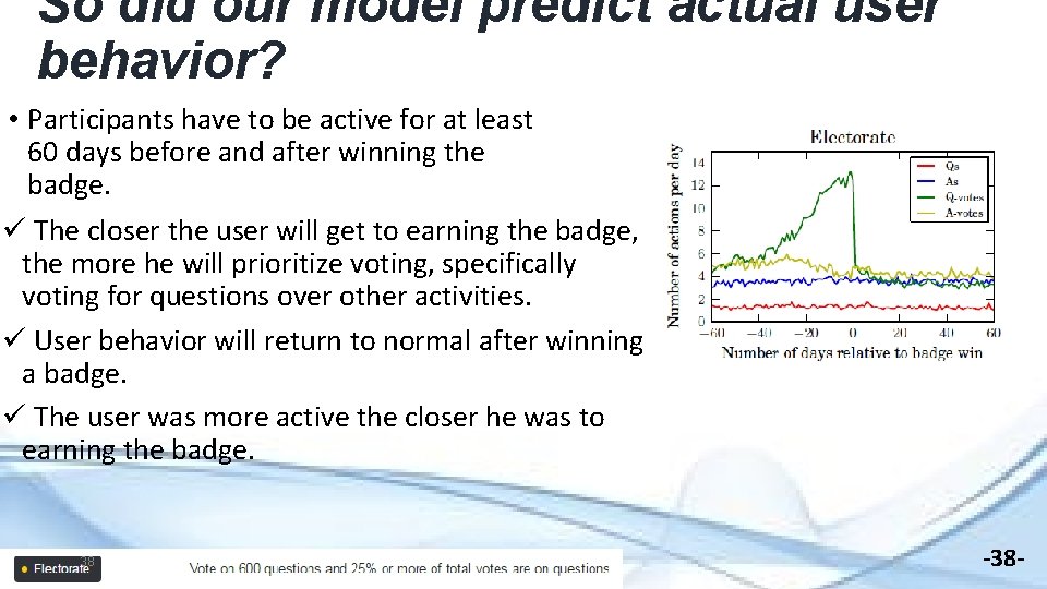 So did our model predict actual user behavior? • Participants have to be active