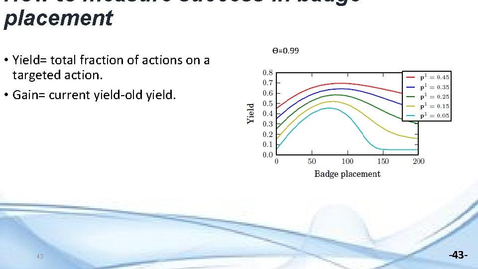 How to measure success in badge placement • Yield= total fraction of actions on