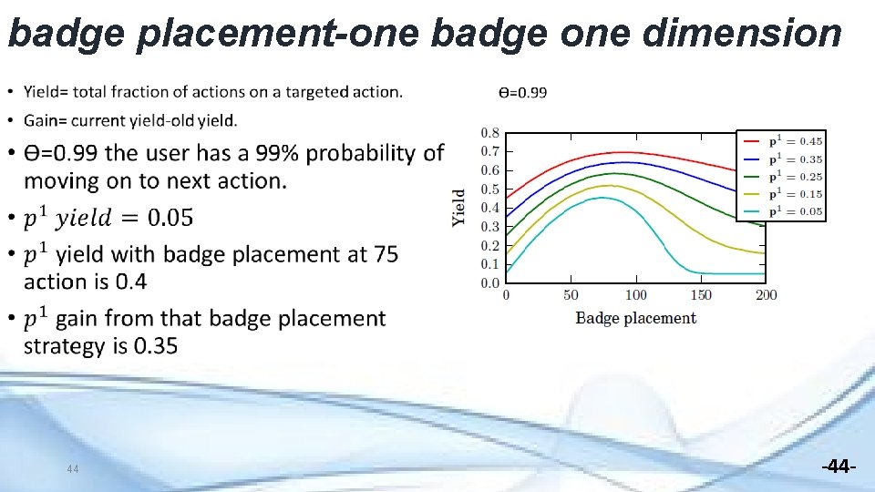 badge placement-one badge one dimension • 44 -44 - 