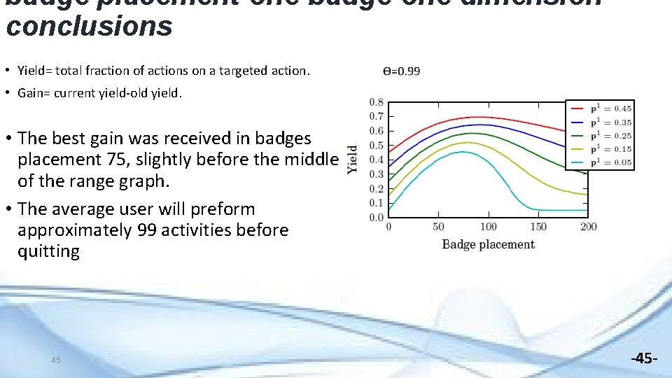 badge placement-one badge one dimensionconclusions • Yield= total fraction of actions on a targeted