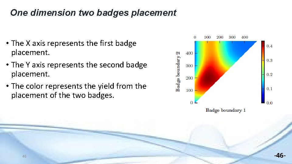 One dimension two badges placement • The X axis represents the first badge placement.