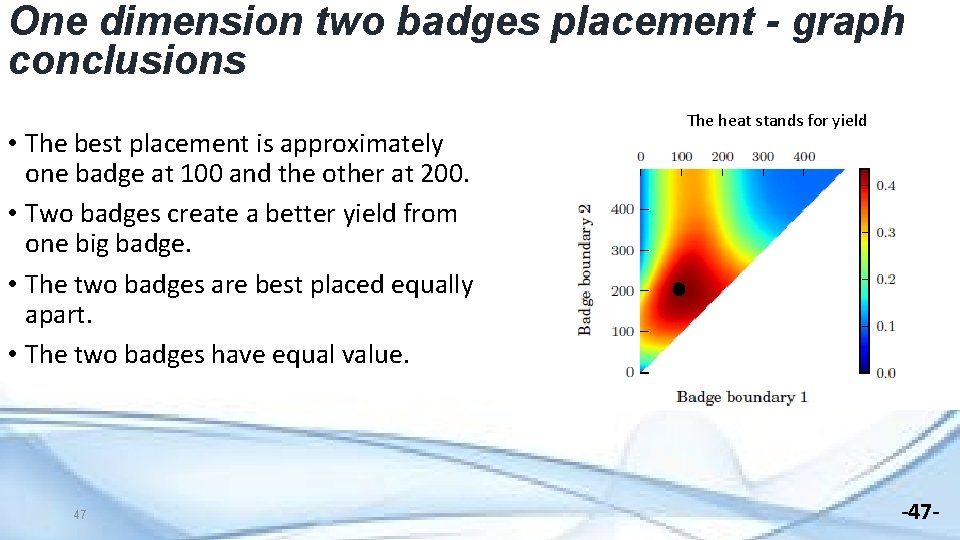 One dimension two badges placement - graph conclusions • The best placement is approximately