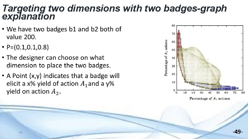 Targeting two dimensions with two badges-graph explanation 49 -49 - 