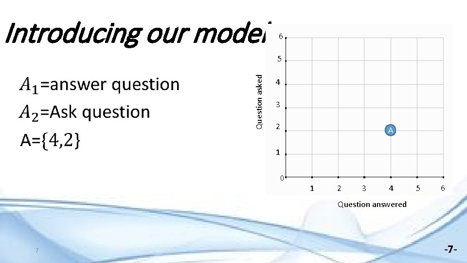 Introducing our model 6 Question asked 5 4 3 2 A 1 1 2
