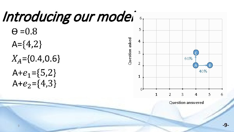 Introducing our model 6 Question asked 5 4 3 60% 2 c B A