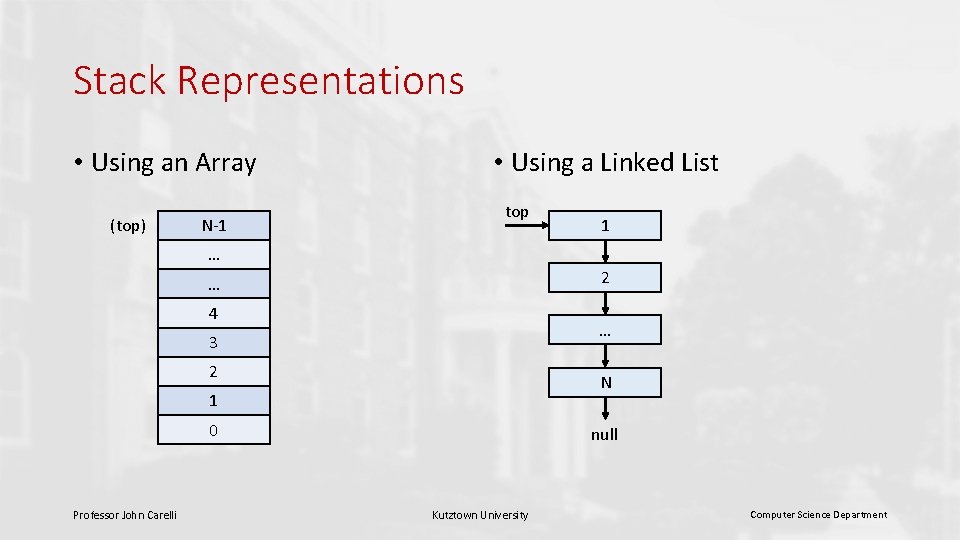 Stack Representations • Using an Array (top) N-1 • Using a Linked List top