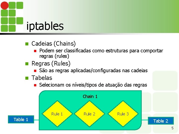 iptables n Cadeias (Chains) n n Regras (Rules) n n Podem ser classificadas como