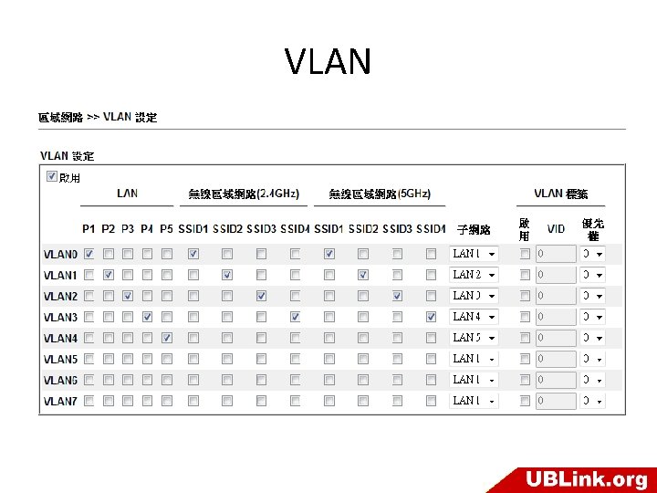 VLAN 