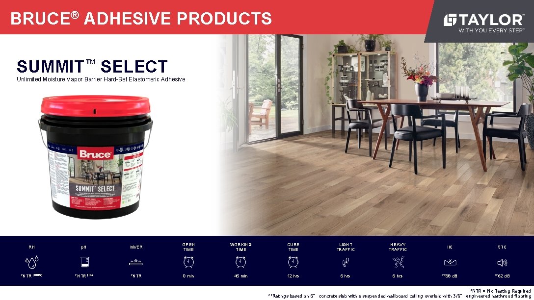 BRUCE® ADHESIVE PRODUCTS SUMMIT™ SELECT Unlimited Moisture Vapor Barrier Hard-Set Elastomeric Adhesive RH p.