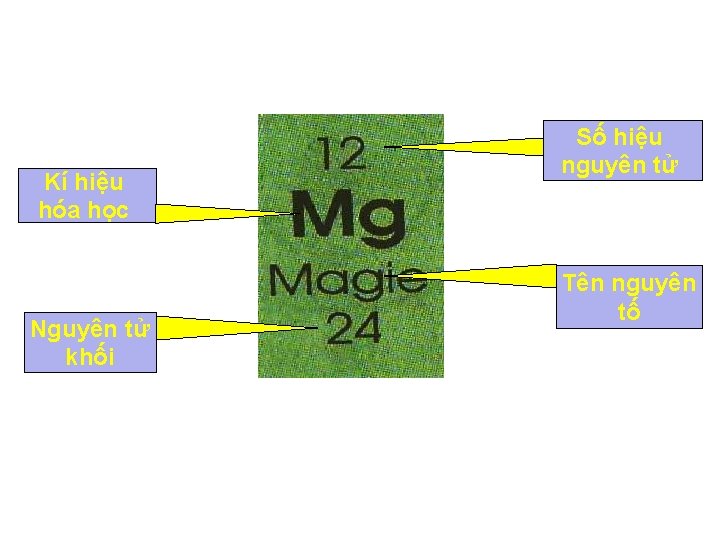 Kí hiệu hóa học Nguyên tử khối Số hiệu nguyên tử Tên nguyên tố