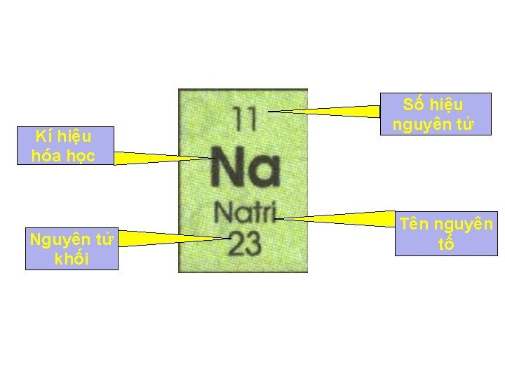 Kí hiệu hóa học Nguyên tử khối Số hiệu nguyên tử Tên nguyên tố