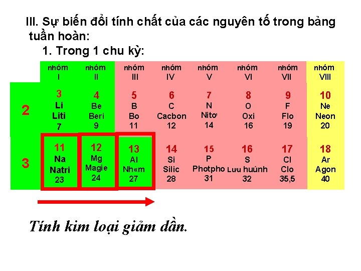 III. Sự biến đổi tính chất của các nguyên tố trong bảng tuần hoàn: