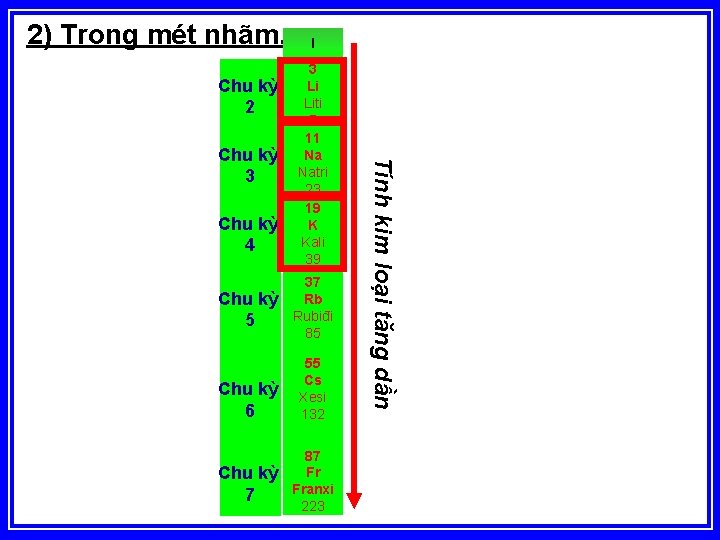 2) Trong mét nhãm. Chu kỳ 2 Chu kỳ 4 Chu kỳ 5 Chu